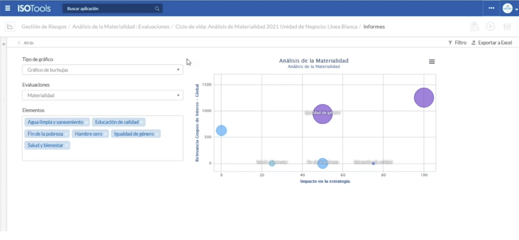 Análisis de Materialidad