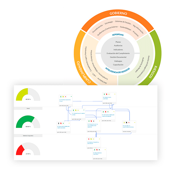Centralización de la información no financiera