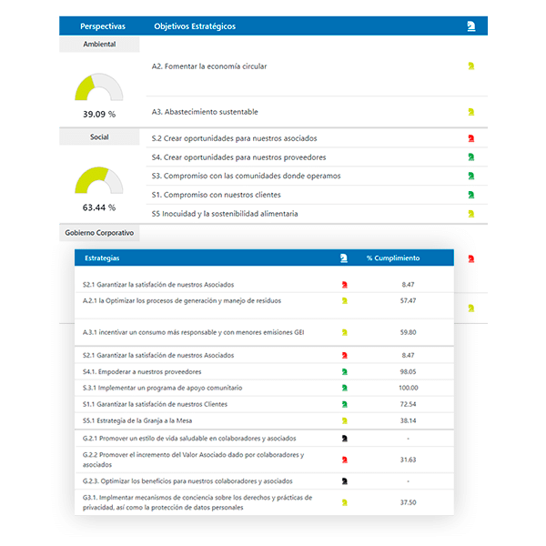 Gestiona de forma integral las estrategias de sostenibilidad