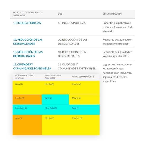 Impacta más allá de tu organización