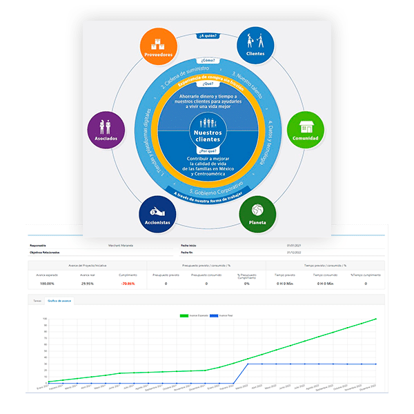 Integración de Datos Integración de Datos
