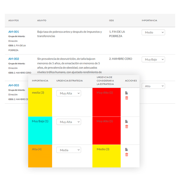 Obtén tu Análisis de materialidad