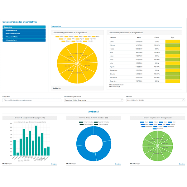 Seguimiento de Indicadores de Desempeño Seguimiento de Indicadores de Desempeño