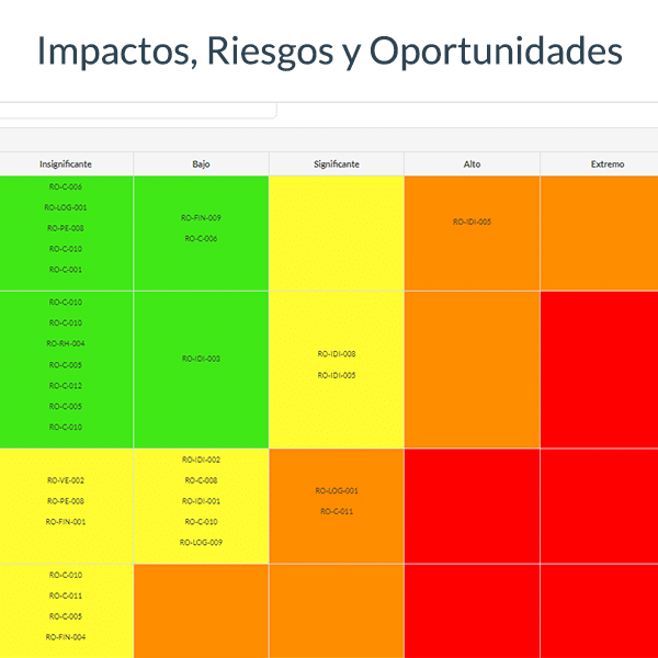 Impactos, Riesgos y Oportunidades Impactos, Riesgos y Oportunidades