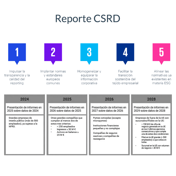 Reporte CSRD Reporte CSRD