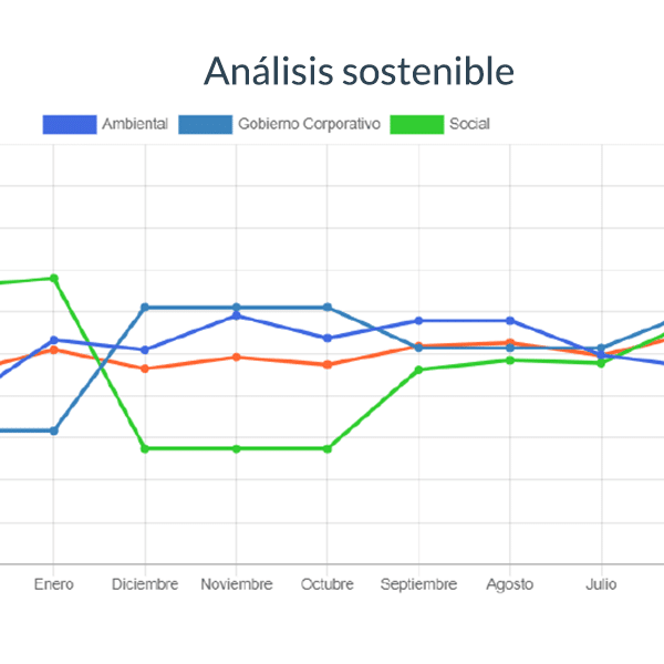 Análisis sotenible Análisis sotenible